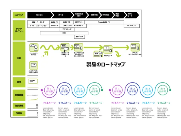 コンテンツマーケティング支援