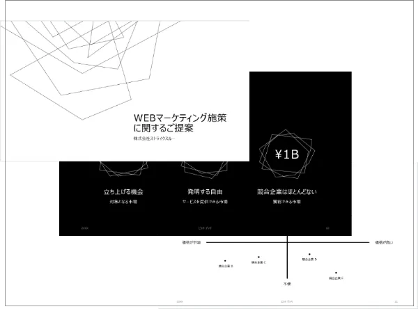 BtoBWebマーケティング戦略立案